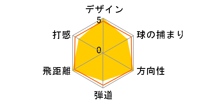 �[�N�V�I 12 �n�C�u���b�h ���[�e�B���e�B�[ ���f�B�[�X �{���h�[ [MP1200L �{���h�[ �t���b�N�X�FA ���t�g�F25]�̃��[�U�[���r���[