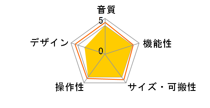 iRig Stream Solo�̃��[�U�[���r���[