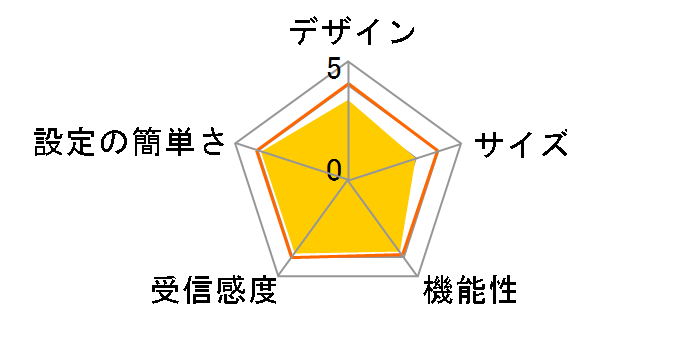 Archer AX55�̃��[�U�[���r���[