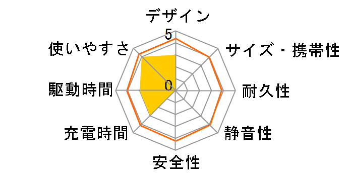 cubele IBP-200S�̃��[�U�[���r���[