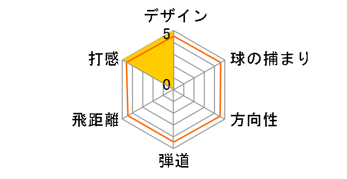 �[�N�V�I 12 �A�C�A�� ���f�B�[�X �u���[ 6I [MP1200L �u���[ �t���b�N�X�FA]�̃��[�U�[���r���[