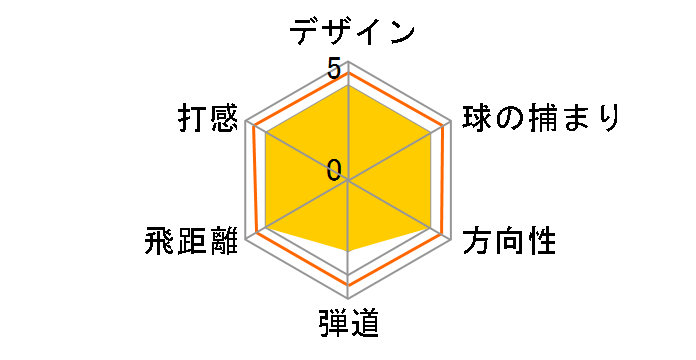 �[�N�V�I 12 �A�C�A�� ���f�B�[�X �u���[ AW [MP1200L �u���[ �t���b�N�X�FL]�̃��[�U�[���r���[