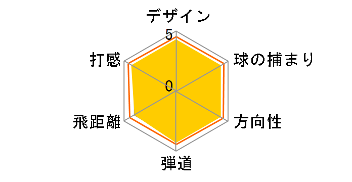 �[�N�V�I 12 �A�C�A�� ���f�B�[�X �{���h�[ AW [MP1200L �{���h�[ �t���b�N�X�FL]�̃��[�U�[���r���[