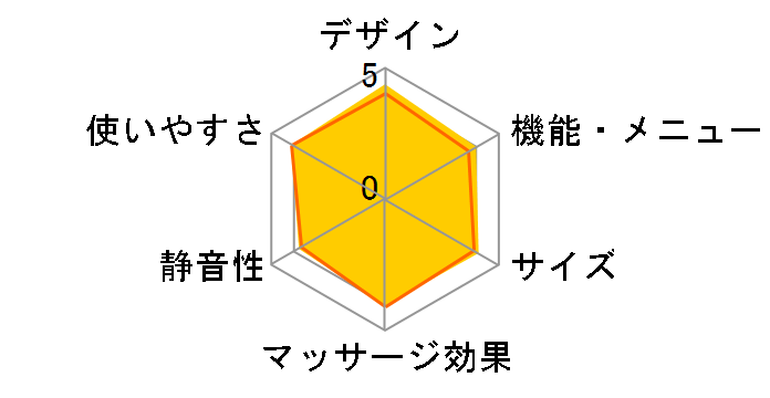 DOCTORAIR 3D�}�b�T�[�W�V�[�g�v���~�A�� MS-002GD [�z���C�g�S�[���h]�̃��[�U�[���r���[