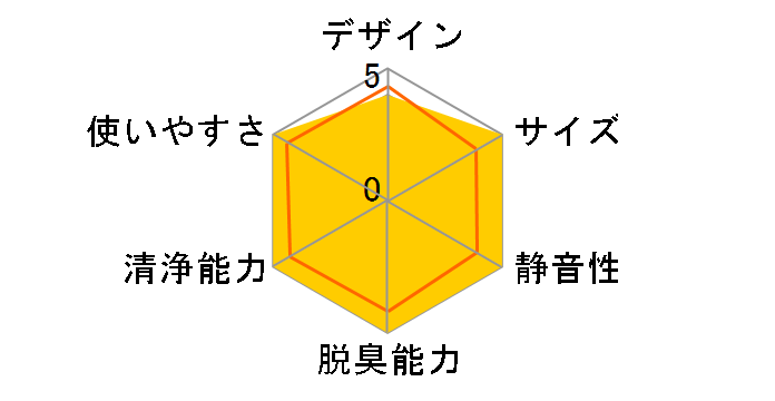 MA-WPV90B�̃��[�U�[���r���[