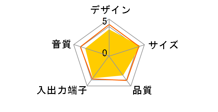 MM-SPL2N3 [�u���b�N]�̃��[�U�[���r���[