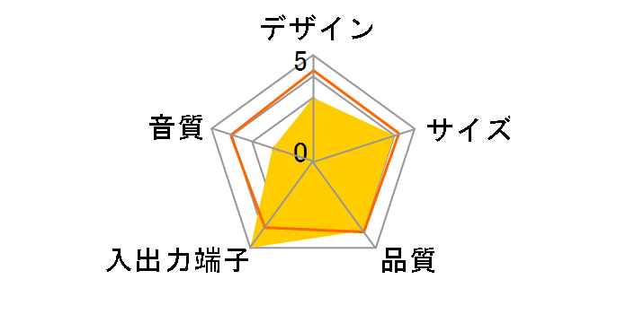 ASP-SB05 [�u���b�N]�̃��[�U�[���r���[