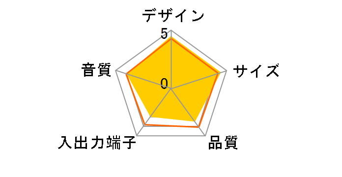 MM-SPUTC1BK�̃��[�U�[���r���[
