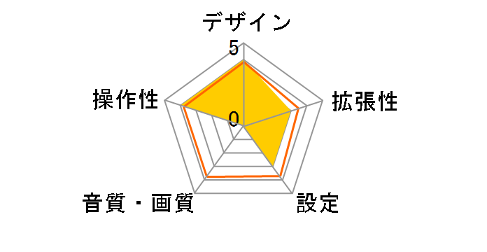 AN-S092�̃��[�U�[���r���[