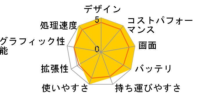 Vivobook Pro 15 OLED M3500QA M3500QA-L1135W�̃��[�U�[���r���[