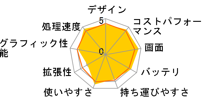 Vivobook Pro 15 OLED M3500QA M3500QA-L1066W�̃��[�U�[���r���[