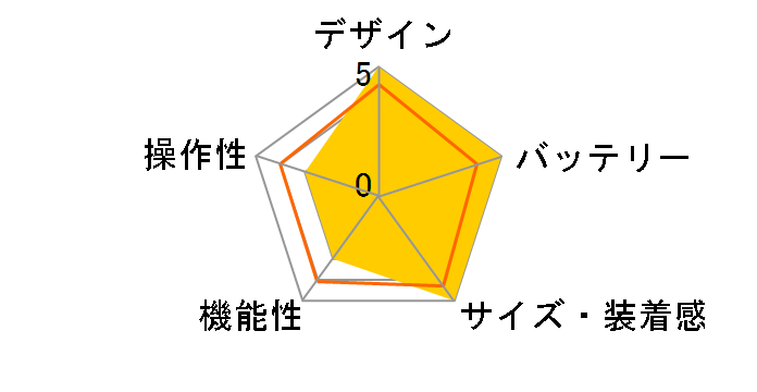 HUAWEI WATCH FIT mini [�t���X�e�B�z���C�g]�̃��[�U�[���r���[