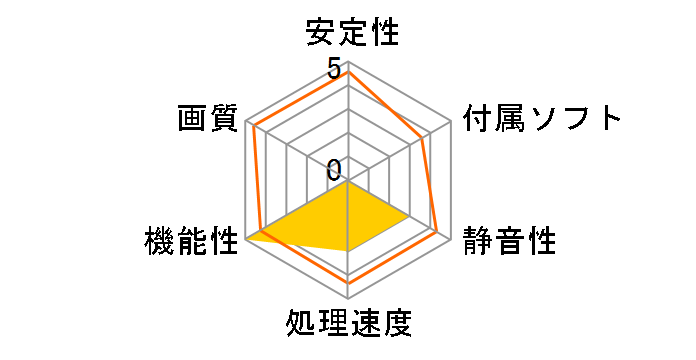 NE6166S018J9-161F (GeForce GTX 1660 SUPER StormX 6GB) [PCIExp 6GB �o���N] �h�X�p��Web���胂�f���̃��[�U�[���r���[