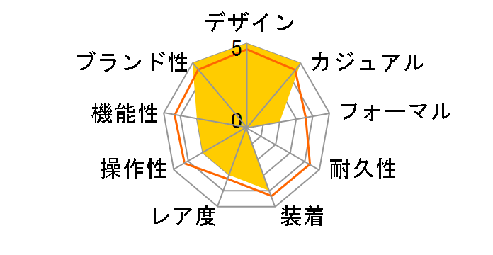 SISTEM THROUGH AGAIN YIS431�̃��[�U�[���r���[