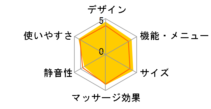 ���m�����h �����[�X�K�� �v���X�A�[�� AX-HXL236bk [�u���b�N]�̃��[�U�[���r���[