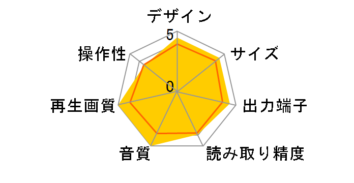 DVD-V019�̃��[�U�[���r���[