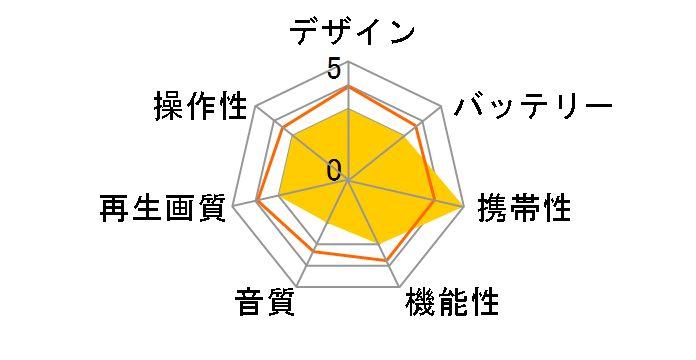 PDVD-V074�̃��[�U�[���r���[