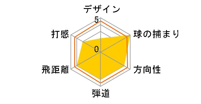 ADR �A�C�A�� 2020�N���f�� 5�{�Z�b�g [Tour AD�e�N�m���W�[ADR�I���W�i�� �t���b�N�X�FS]�̃��[�U�[���r���[