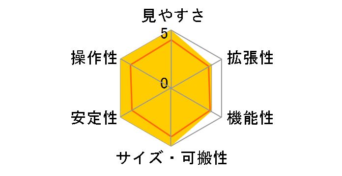 RXA237�̃��[�U�[���r���[