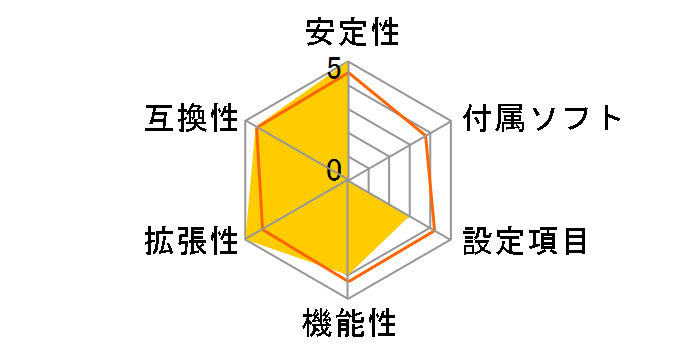 B550I AORUS PRO AX [Rev.1.1]�̃��[�U�[���r���[