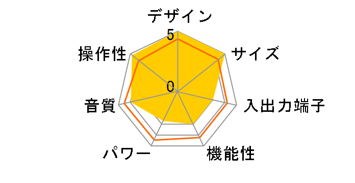 AP05mk2�̃��[�U�[���r���[