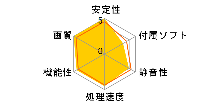 NVIDIA RTX A2000 ENQRA2000-6GER [PCIExp 6GB]�̃��[�U�[���r���[