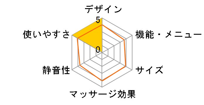 �G�N���A �E�H�[�� HCM-WMS01BE [�O���[�W��]�̃��[�U�[���r���[