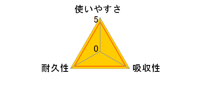 XRbeB t@C Ďgy[p[^I vg60Jbg 6[̃[U[r[