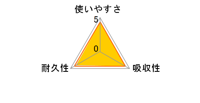 �X�R�b�e�B �t�@�C�� ����Ďg����y�[�p�[�^�I�� 70�J�b�g 6���[���̃��[�U�[���r���[