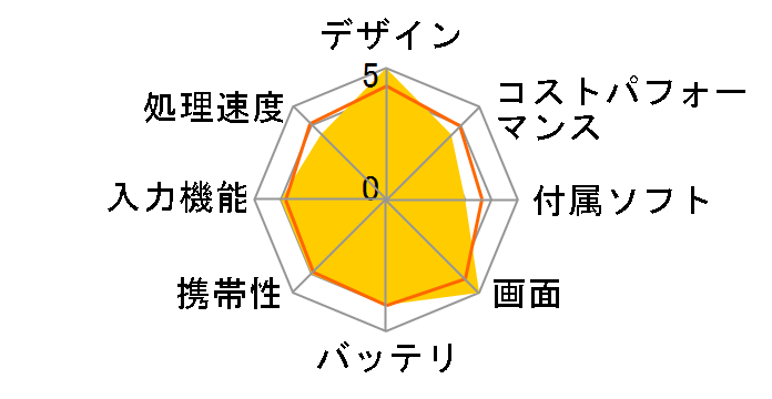 Vivobook 13 Slate OLED T3300KA T3300KA-LQ046W�̃��[�U�[���r���[