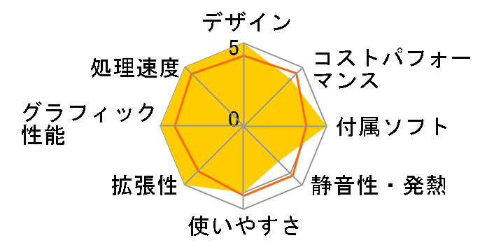 LEVEL-R959-LC117-SAX Core i7 11700/16GB������/1TB SSD/RTX 3060Ti/700W�̃��[�U�[���r���[