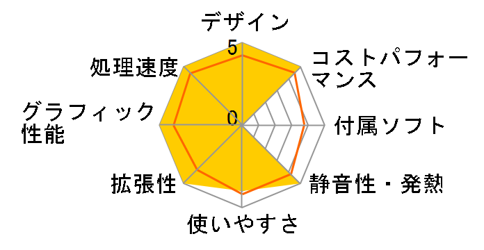 LEVEL-R959-LC117-SAX-GameWith Core i7 11700/16GB������/1TB SSD/RTX 3060Ti/700W�̃��[�U�[���r���[