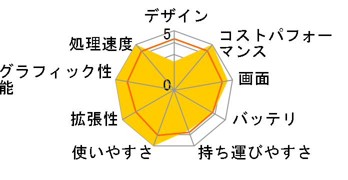 LEVEL-15FX160-i7-RAZX Core i7 11800H/32GB������/1TB SSD/RTX 3060/15�C���` �t��HD�̃��[�U�[���r���[