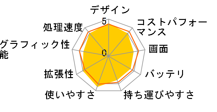 FMV LIFEBOOK AH�V���[�Y WA1/F3 Core i5�E8GB�������ESSD 256GB���ڃ��f�� FMVWF3A154_KC�̃��[�U�[���r���[