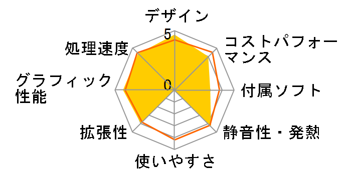 G-Tune EM-B-KK(B560) ���i.com���� Core i7 10700F/RTX 3060/16GB������/512GB NVMe SSD���ڃ��f���̃��[�U�[���r���[