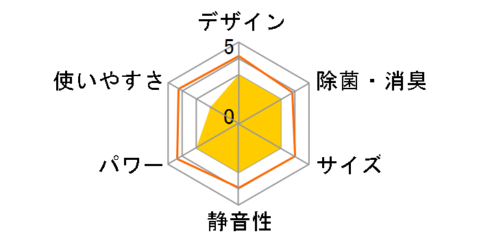 �G�I���A CS-402DLX2�̃��[�U�[���r���[