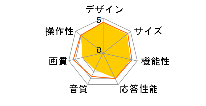 SW32TVW [32�C���`]�̃��[�U�[���r���[