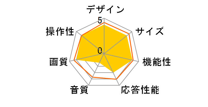 JOY-4K43REAL [43�C���`]�̃��[�U�[���r���[