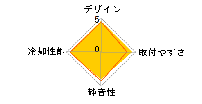 ROG STRIX LC II 240 ARGB�̃��[�U�[���r���[