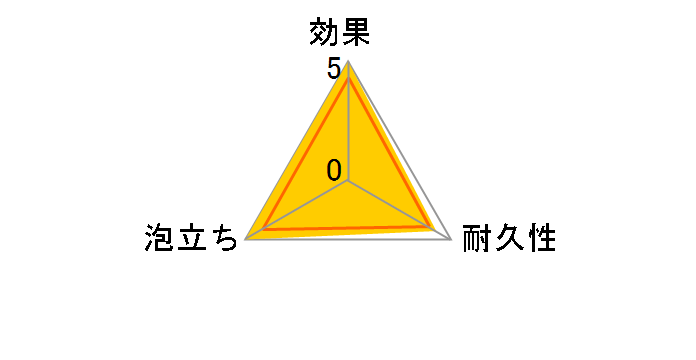 �X�R�b�`�u���C�g �R�ۃE���^���X�|���W���킵S 2�p�b�N S-21KS 2PW�̃��[�U�[���r���[