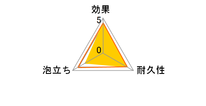 �t�b�f�K�[�h �\����V���N�� KFG01�̃��[�U�[���r���[