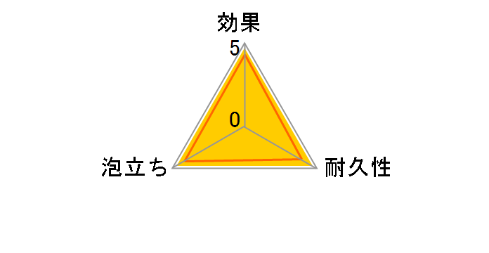 �䏊�p�X�|���W �n�[�h 3�g KSA02�̃��[�U�[���r���[