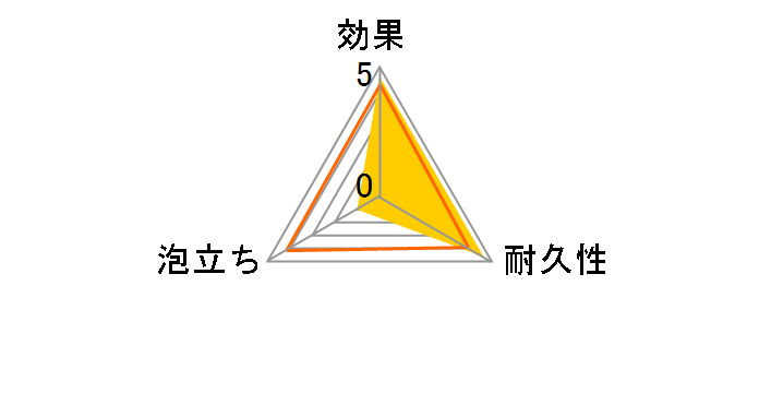 tidy �v���^���E�t�H�[�L�b�`�� CL-665-502-7 [�z���C�g]�̃��[�U�[���r���[