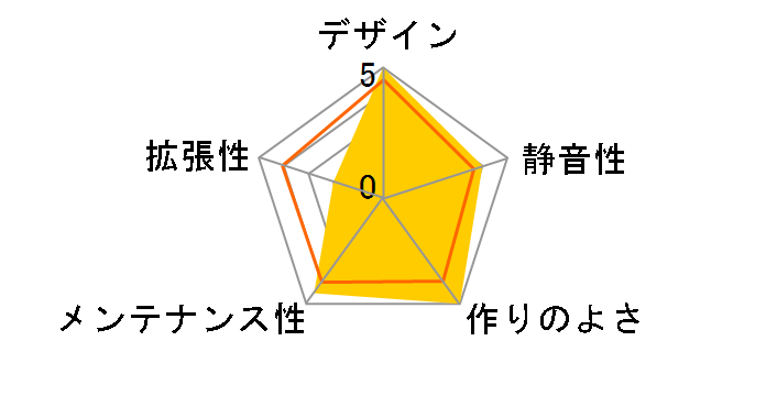 IW-CS-B1-PURE�̃��[�U�[���r���[