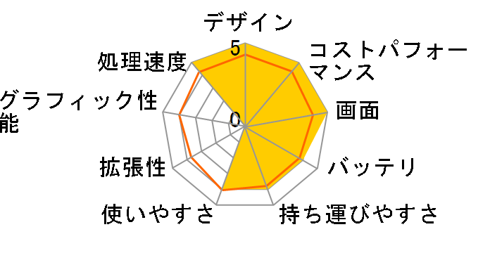 FMV Chromebook WM1/F3 FCBWF3M11T Amazon���胂�f���̃��[�U�[���r���[