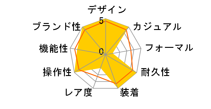 MK1 �I���W�i���L�����p�[ �u���b�N TW2R13800�̃��[�U�[���r���[