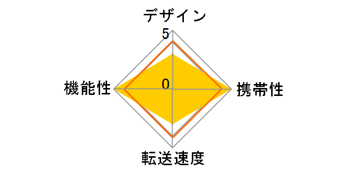MR-D205BU [USB 38in1 �u���[]�̃��[�U�[���r���[