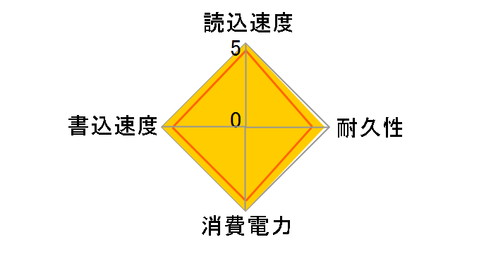 EXCERIA PLUS SSD-PKP500U3-B/N�̃��[�U�[���r���[