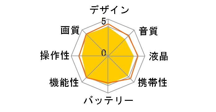 HC-VX992MS-W [�s���A�z���C�g]�̃��[�U�[���r���[