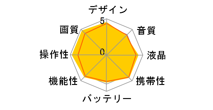 HC-W590MS-T [�u���E��]�̃��[�U�[���r���[